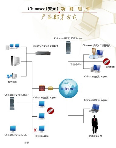 王志海:明朝万达做可信赖网络安全专家