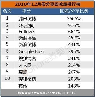 QQ互联宣讲会:站长与QQ互联攻略