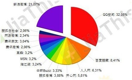 QQ互联宣讲会:站长与QQ互联攻略