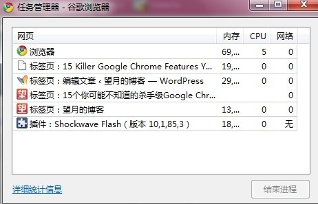 15个你未知的Chrome浏览器杀手级应用