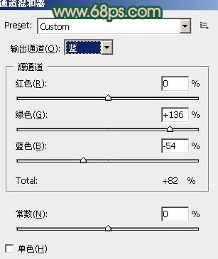 Photoshop调出艺术照片的青绿色调
