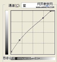 PhotoShop教程:为董洁偏黄照片矫色