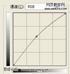 PhotoShop教程:为董洁偏黄照片矫色