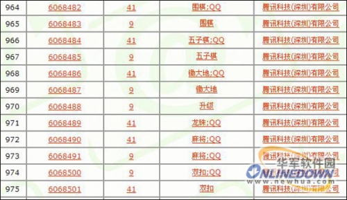 腾讯起诉医药公司侵犯商标权 3月中旬开庭审理