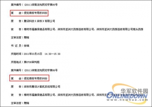 腾讯起诉医药公司侵犯商标权 3月中旬开庭审理