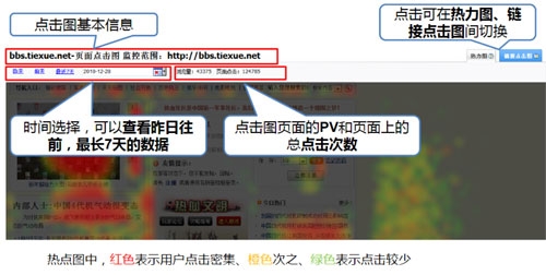百度统计热力图发布,提供了较为直观的参考数据