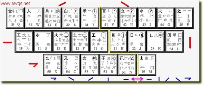 不用背字根口决学五笔的方法。