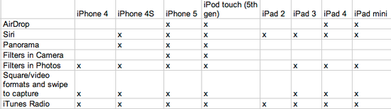 是不是该升级设备:iOS 7哪些新特性你用不上