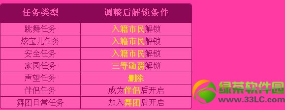 qq炫舞2全新新手引导教程 qq炫舞2新手引导攻略