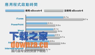 eBoostr-闪存系统加速器