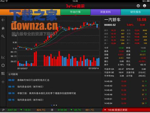 万得股票ipad版 v6.0.0