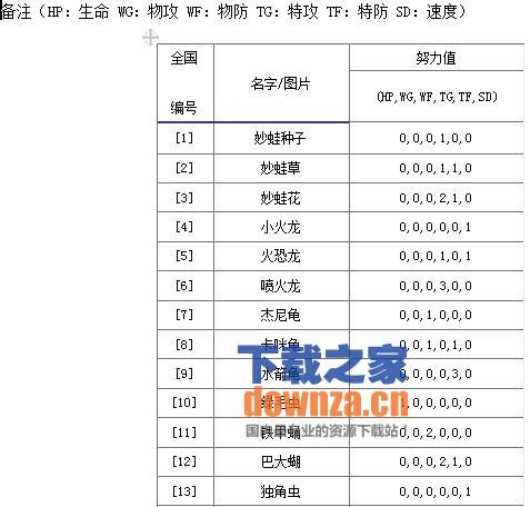 口袋妖怪黑白2全怪物努力值表