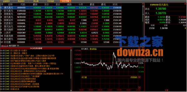 国信证券汇点个股期权专业投资系统