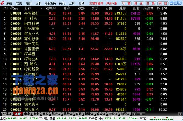 中邮证券通达信系统