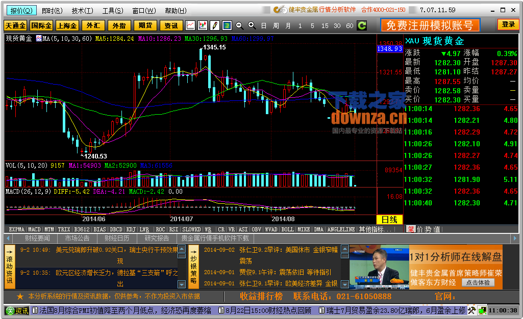 健丰贵金属行情分析软件