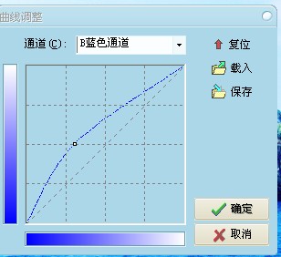 光影魔术手怎么调色?如何运用光影魔术手进行调色?