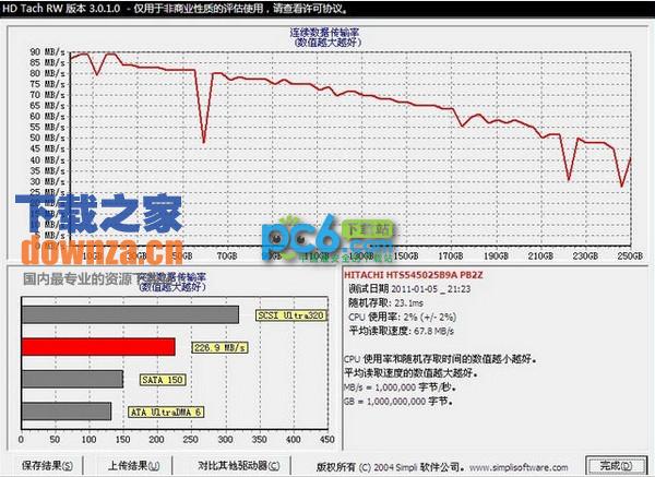 磁盘测试工具(HD Tach RW)截图