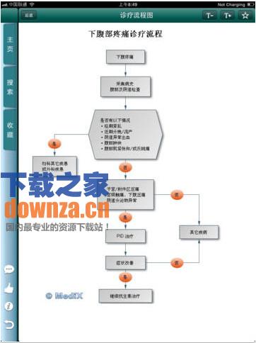 全科医生iPad版截图