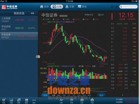 中信证券iPad版截图