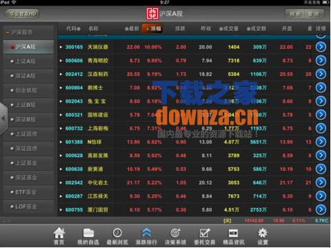 华安智赢iPad版截图