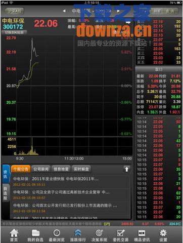 东莞证券大智慧iPad版截图