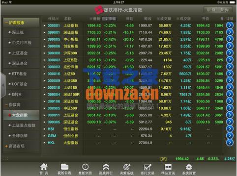 东方大智慧iPad版