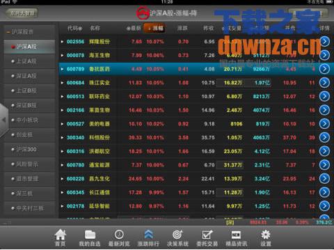 东兴大智慧iPad版截图