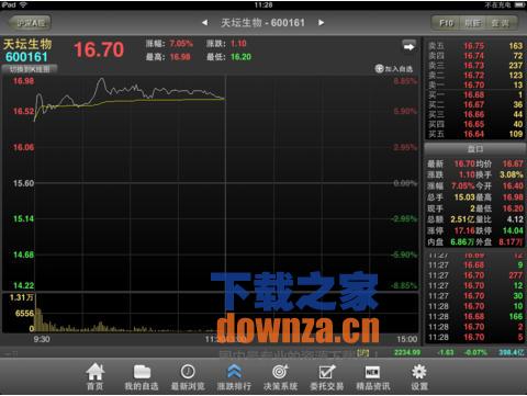 东兴大智慧iPad版截图