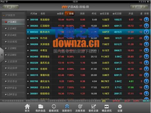华鑫鑫智汇ipad版截图