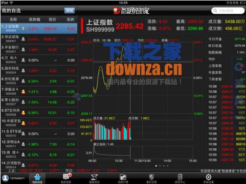 大通证券智通管家iPad版
