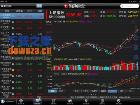 大通证券智通管家iPad版截图
