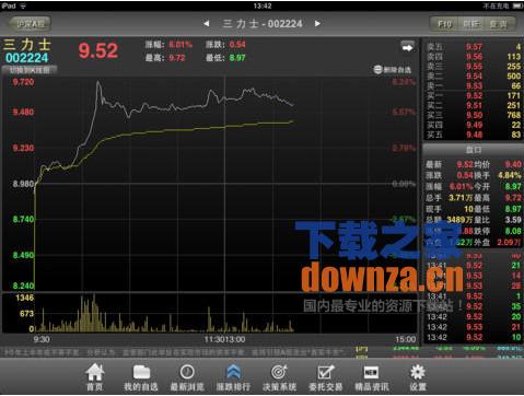 天风证券iPad版截图