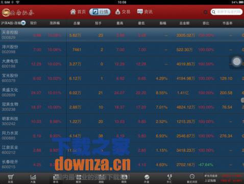 西南证券新干线iPad版截图