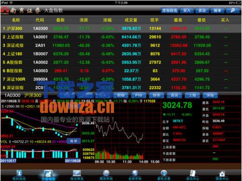 鑫易通iPad版截图