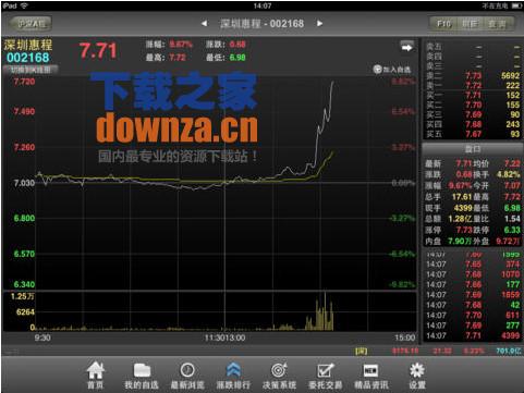南京证券大智慧iPad版截图