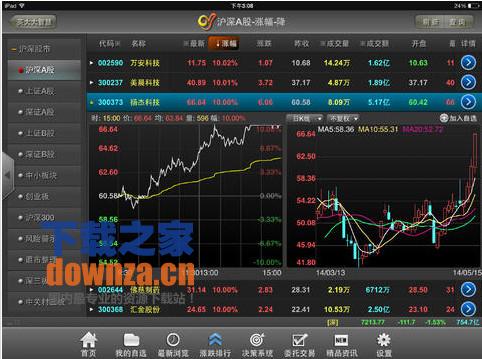 英大大智慧iPad版截图
