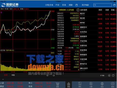 国都手机证券iPad版截图