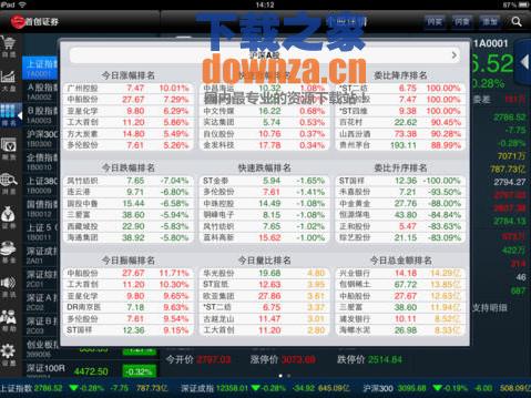 首创证券iPad版截图