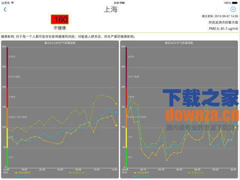 全国空气质量iPad版