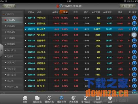 开源大智慧iPad版截图