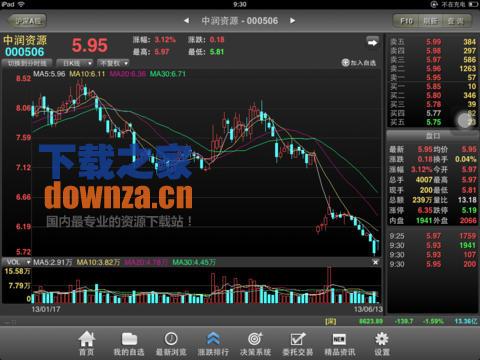 开源大智慧iPad版截图