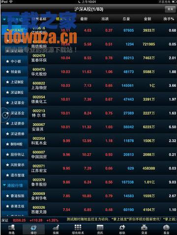 万和证券闪灵版iPad版