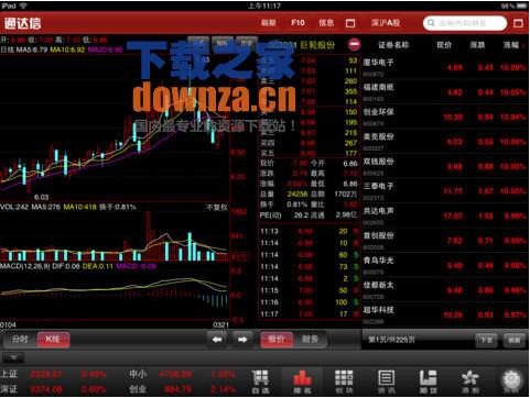 通达信iPad版截图