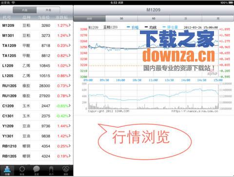 期货交易者iPad版截图
