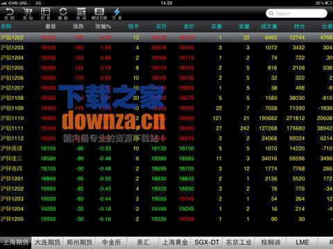 南华期货iPad版