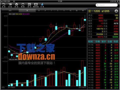南华期货iPad版截图
