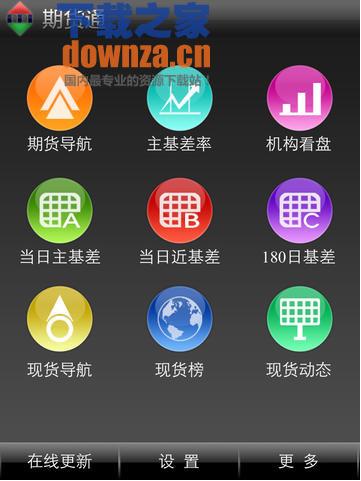 生意社期货通iPad版截图