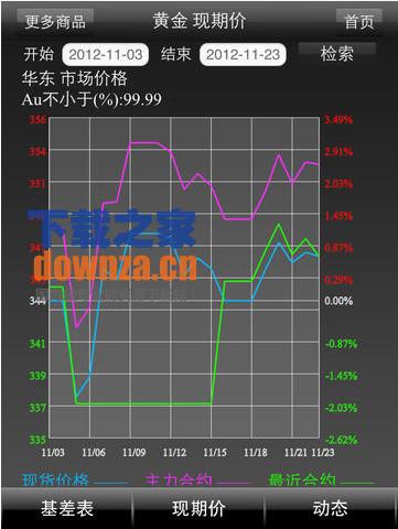 生意社期货通iPad版截图