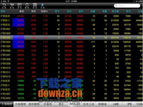 东海期货手机行情iPad版截图