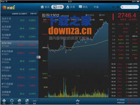 新湖期货iPad版截图